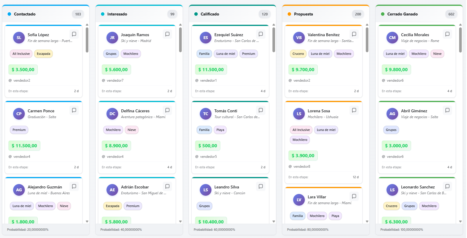 CRM Pipeline Kanban